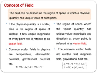 Field Example Physics PHYSICS CH2-ELECTROMAGNETIC WAVES-1.pptx