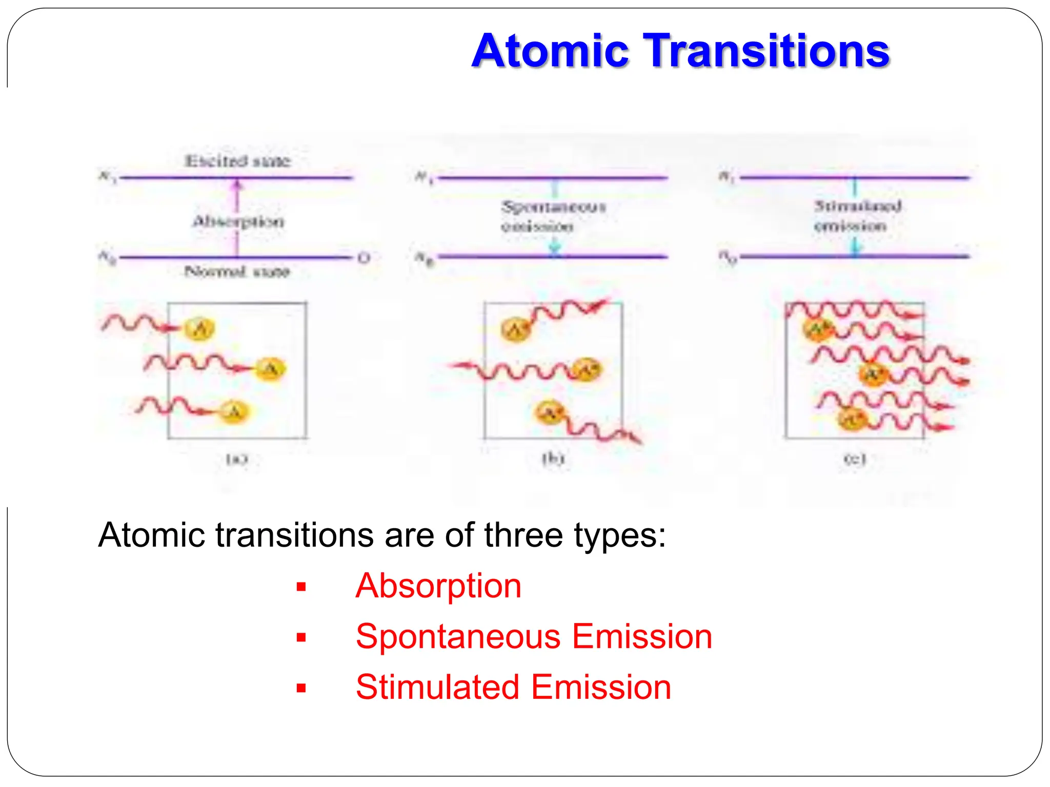 Atomic transitions are of three types:
 Absorption
 Spontaneous Emission
 Stimulated Emission
Atomic Transitions
 