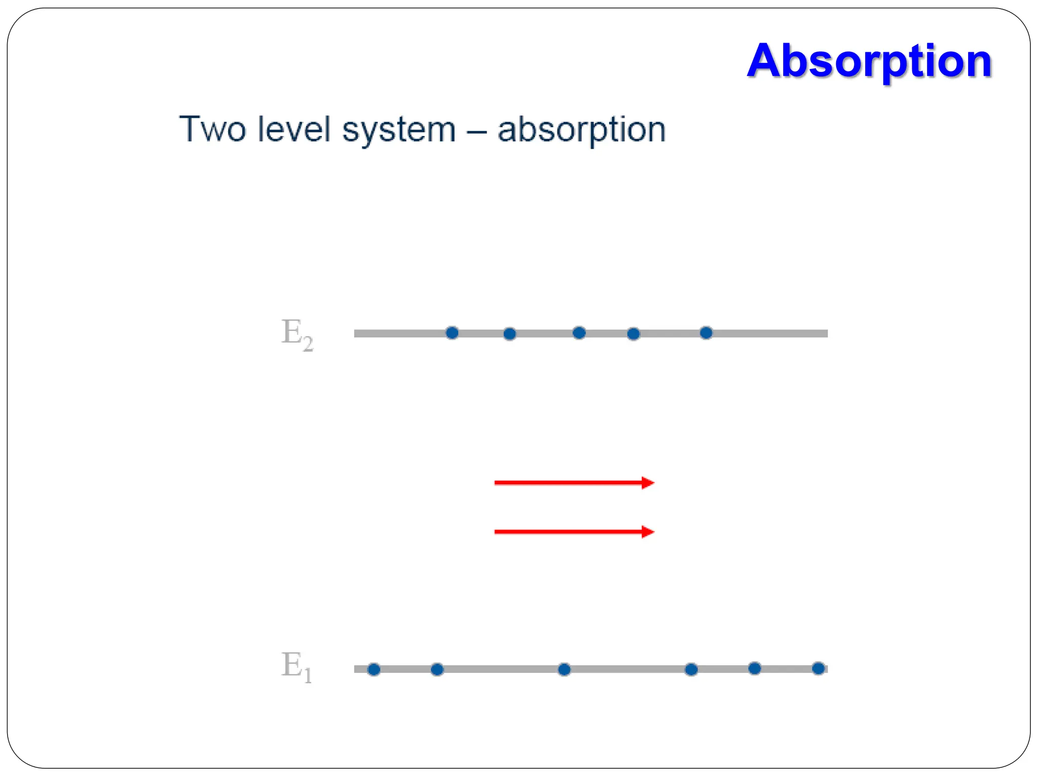 Absorption
 