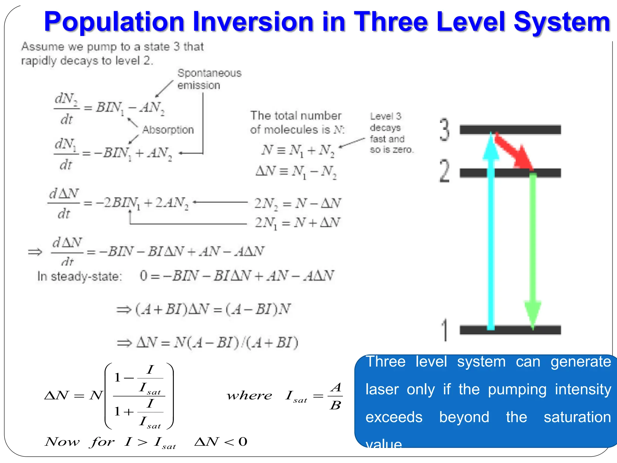 Population Inversion in Three Level System
0
1
1




















N
I
I
for
Now
B
A
I
where
I
I
I
I
N
N
sat
sat
sat
sat
Three level system can generate
laser only if the pumping intensity
exceeds beyond the saturation
value.
 