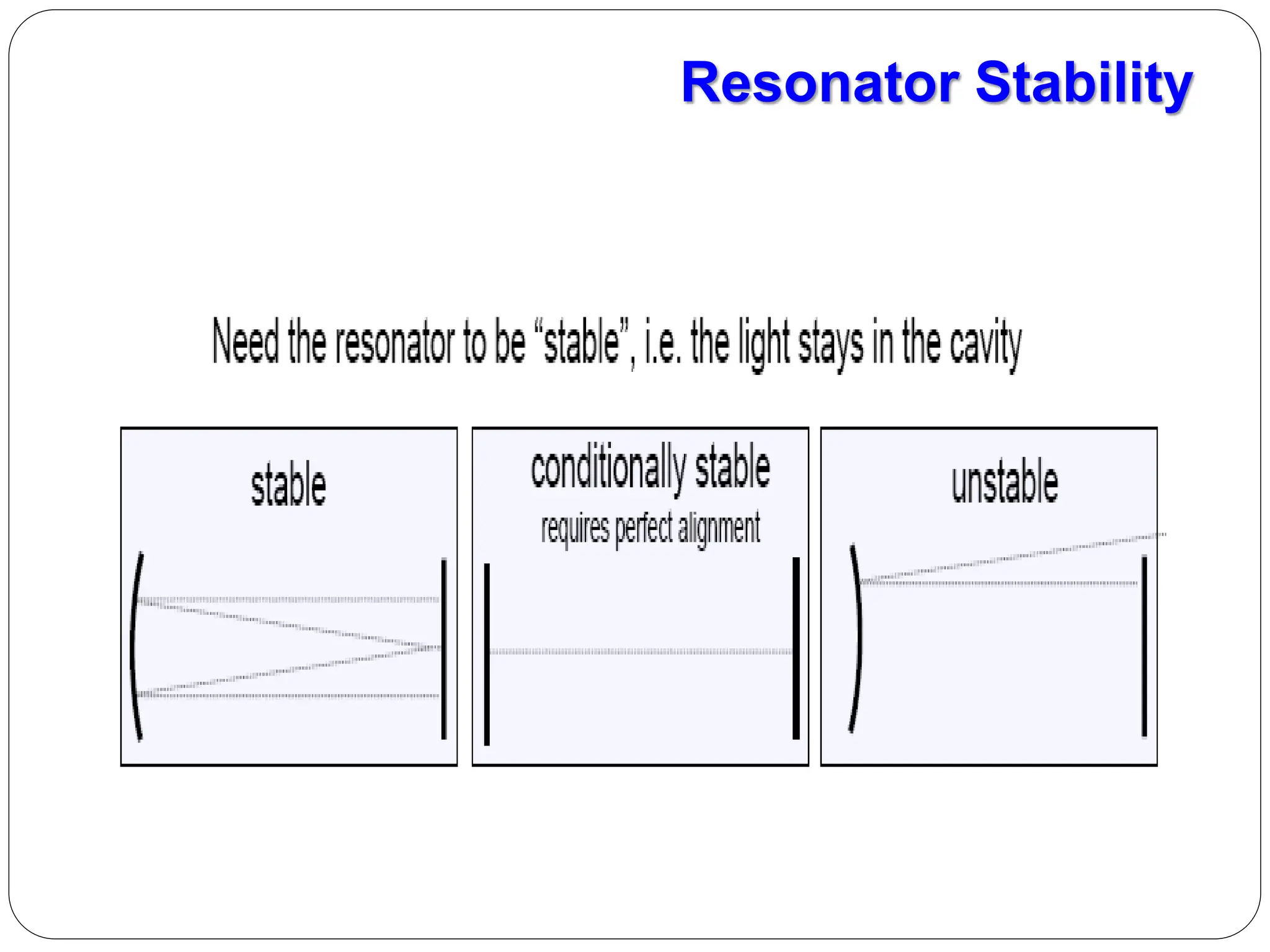 Resonator Stability
 