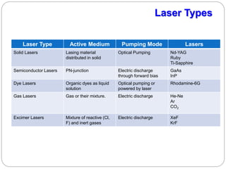 Ruby Lasing Medium PHYA4-LASERS.ppt, for first year B.E./BTech | PPT