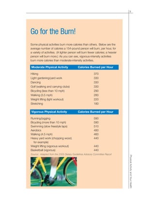 9
PhysicalActivityandYourHealth
Go for the Burn!
Some physical activities burn more calories than others. Below are the
average number of calories a 154-pound person will burn, per hour, for
a variety of activities. (A lighter person will burn fewer calories; a heavier
person will burn more.) As you can see, vigorous-intensity activities
burn more calories than moderate-intensity activities.
Hiking 370
Light gardening/yard work 330
Dancing 330
Golf (walking and carrying clubs) 330
Bicycling (less than 10 mph) 290
Walking (3.5 mph) 280
Weight lifting (light workout) 220
Stretching 180
Moderate Physical Activity Calories Burned per Hour
Running/jogging 590
Bicycling (more than 10 mph) 590
Swimming (slow freestyle laps) 510
Aerobics 480
Walking (4.5 mph) 460
Heavy yard work (chopping wood, 440
for example)
Weight lifting (vigorous workout) 440
Basketball (vigorous) 440
Vigorous Physical Activity Calories Burned per Hour
Source: Adapted from the 2005 Dietary Guidelines Advisory Committee Report
 