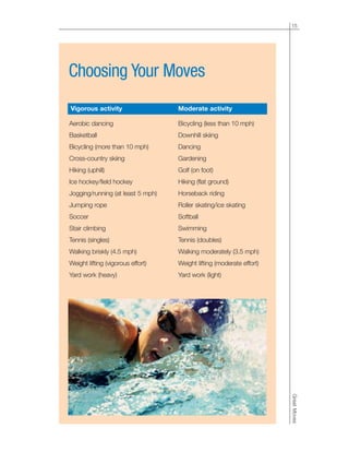 15
GreatMoves
Choosing Your Moves
Aerobic dancing Bicycling (less than 10 mph)
Basketball Downhill skiing
Bicycling (more than 10 mph) Dancing
Cross-country skiing Gardening
Hiking (uphill) Golf (on foot)
Ice hockey/field hockey Hiking (flat ground)
Jogging/running (at least 5 mph) Horseback riding
Jumping rope Roller skating/ice skating
Soccer Softball
Stair climbing Swimming
Tennis (singles) Tennis (doubles)
Walking briskly (4.5 mph) Walking moderately (3.5 mph)
Weight lifting (vigorous effort) Weight lifting (moderate effort)
Yard work (heavy) Yard work (light)
Vigorous activity Moderate activity
 