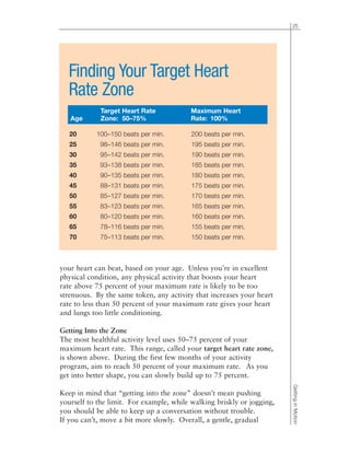 your heart can beat, based on your age. Unless you’re in excellent
physical condition, any physical activity that boosts your heart
rate above 75 percent of your maximum rate is likely to be too
strenuous. By the same token, any activity that increases your heart
rate to less than 50 percent of your maximum rate gives your heart
and lungs too little conditioning.
Getting Into the Zone
The most healthful activity level uses 50–75 percent of your
maximum heart rate. This range, called your target heart rate zone,
is shown above. During the first few months of your activity
program, aim to reach 50 percent of your maximum rate. As you
get into better shape, you can slowly build up to 75 percent.
Keep in mind that “getting into the zone” doesn’t mean pushing
yourself to the limit. For example, while walking briskly or jogging,
you should be able to keep up a conversation without trouble.
If you can’t, move a bit more slowly. Overall, a gentle, gradual
25
GettinginMotion
Finding Your Target Heart
Rate Zone
20 100–150 beats per min. 200 beats per min.
25 98–146 beats per min. 195 beats per min.
30 95–142 beats per min. 190 beats per min.
35 93–138 beats per min. 185 beats per min.
40 90–135 beats per min. 180 beats per min.
45 88–131 beats per min. 175 beats per min.
50 85–127 beats per min. 170 beats per min.
55 83–123 beats per min. 165 beats per min.
60 80–120 beats per min. 160 beats per min.
65 78–116 beats per min. 155 beats per min.
70 75–113 beats per min. 150 beats per min.
Target Heart Rate Maximum Heart
Age Zone: 50–75% Rate: 100%
 