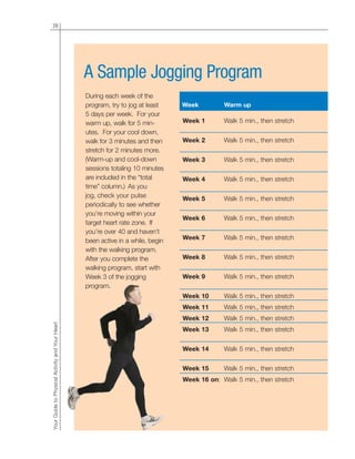 28
YourGuidetoPhysicalActivityandYourHeart
A Sample Jogging Program
Week 1 Walk 5 min., then stretch
Week 2 Walk 5 min., then stretch
Week 3 Walk 5 min., then stretch
Week 4 Walk 5 min., then stretch
Week 5 Walk 5 min., then stretch
Week 6 Walk 5 min., then stretch
Week 7 Walk 5 min., then stretch
Week 8 Walk 5 min., then stretch
Week 9 Walk 5 min., then stretch
Week 10 Walk 5 min., then stretch
Week 11 Walk 5 min., then stretch
Week 12 Walk 5 min., then stretch
Week 13 Walk 5 min., then stretch
Week 14 Walk 5 min., then stretch
Week 15 Walk 5 min., then stretch
Week 16 on: Walk 5 min., then stretch
Week Warm up
During each week of the
program, try to jog at least
5 days per week. For your
warm up, walk for 5 min-
utes. For your cool down,
walk for 3 minutes and then
stretch for 2 minutes more.
(Warm-up and cool-down
sessions totaling 10 minutes
are included in the “total
time” column.) As you
jog, check your pulse
periodically to see whether
you’re moving within your
target heart rate zone. If
you’re over 40 and haven’t
been active in a while, begin
with the walking program.
After you complete the
walking program, start with
Week 3 of the jogging
program.
 