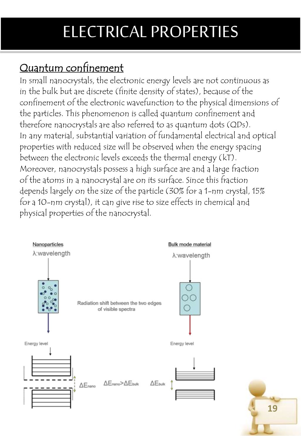 Properties of Nanomaterials