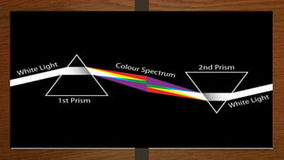 DISPERSION OF WHITE LIGHT THROUGH A GLASS PRISM | PPTX