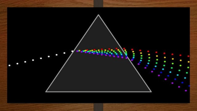 DISPERSION OF WHITE LIGHT THROUGH A GLASS PRISM | PPTX | Physics | Science