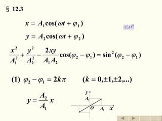 §12.3 二维简谐振动的合成
)cos( 11 ϕω += tAx CAI
)cos( 22 ϕω += tAy
)(sin)cos(
2
12
2
12
21
2
2
2
2
1
2
ϕϕϕϕ −=−−+
AA
xy
A
y
A
x
)210(2)1( 12 ,...,,kk ±±==− πϕϕ
x
y
O 1A
2Ax
A
A
y
1
2
=
退出返回
 