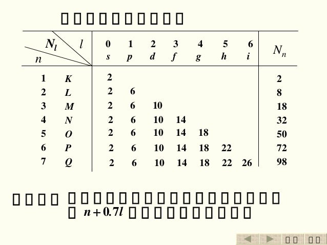Phy B17 3 2