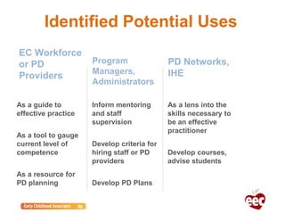 Identified Potential Uses
EC Workforce
or PD
Providers
As a guide to
effective practice
As a tool to gauge
current level of
competence
As a resource for
PD planning
Program
Managers,
Administrators
Inform mentoring
and staff
supervision
Develop criteria for
hiring staff or PD
providers
Develop PD Plans
PD Networks,
IHE
As a lens into the
skills necessary to
be an effective
practitioner
Develop courses,
advise students
 