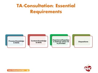 TA/Consultation: Essential
Requirements
Process Knowledge
& Skills
Content Knowledge
& Skills
Experience/Expertise
in Settings which TA
is provided
Dispositions
 