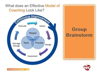 What does an Effective Model of
Coaching Look Like?
 