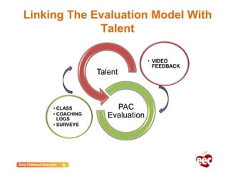 Linking The Evaluation Model With
Talent
• VIDEO
FEEDBACK
Talent
• CLASS
• COACHING
LOGS
• SURVEYS
PAC
Evaluation
 