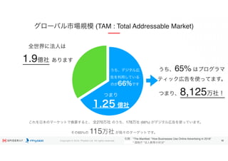 !12
グローバル市場規模 (TAM : Total Addressable Market)
つまり
1.25 億社
うち、デジタル広
告を利用している
のが66%です
うち、65% はプログラマ
ティック広告を使ってます。
つまり、8,125万社！
　これを日本のマーケットで換算すると、 全270万社 のうち、178万社 (66%) がデジタル広告を使っています。
その65%の 115万社 が我々のターゲットです。
全世界に法人は
1.9億社 あります
引用　*The Manifest: “How Businesses Use Online Advertising in 2018”
　　　* 国税庁 "法人数等の状況"
Copyright © 2019, Phybbit Ltd. All rights reserved.
 