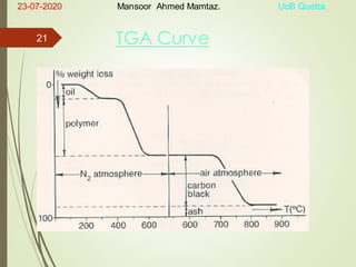 TGA Curve
23-07-2020 Mansoor Ahmed Mamtaz. UoB Quetta.
21
 