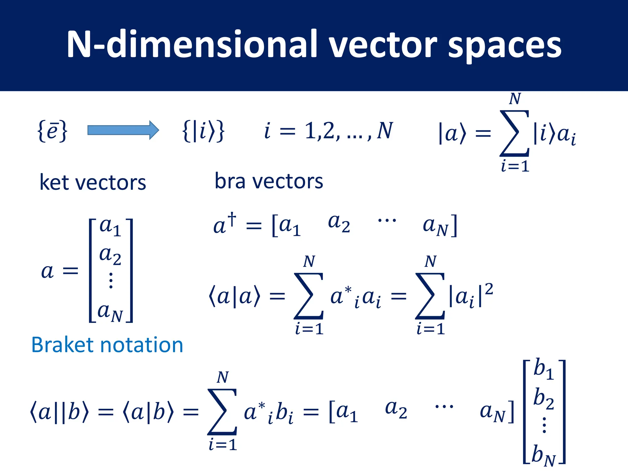 N-dimensional vector spaces
𝑒 |𝑖 𝑖 = 1,2, … , 𝑁 |𝑎 =
𝑖=1
𝑁
|𝑖 𝑎𝑖
𝑎 =
𝑎1
𝑎2
⋮
𝑎𝑁
ket vectors
𝑎† = 𝑎1 𝑎2 ⋯ 𝑎𝑁
bra vectors
Braket notation
𝑎||𝑏 = 𝑎|𝑏 =
𝑖=1
𝑁
𝑎∗
𝑖𝑏𝑖 = 𝑎1 𝑎2 ⋯ 𝑎𝑁
𝑏1
𝑏2
⋮
𝑏𝑁
𝑎|𝑎 =
𝑖=1
𝑁
𝑎∗
𝑖𝑎𝑖 =
𝑖=1
𝑁
𝑎𝑖
2
 