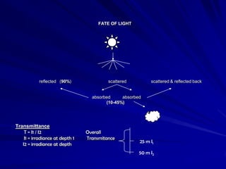 FATE OF LIGHT




            reflected (90%)               scattered         scattered & reflected back


                                   absorbed     absorbed
                                         (10-45%)




Transmittance
    T = I1 / I2                  Overall
    I1 = irradiance at depth 1   Transmitance
                                                       25 m I1
   I2 = irradiance at depth
                                                       50 m I2
 