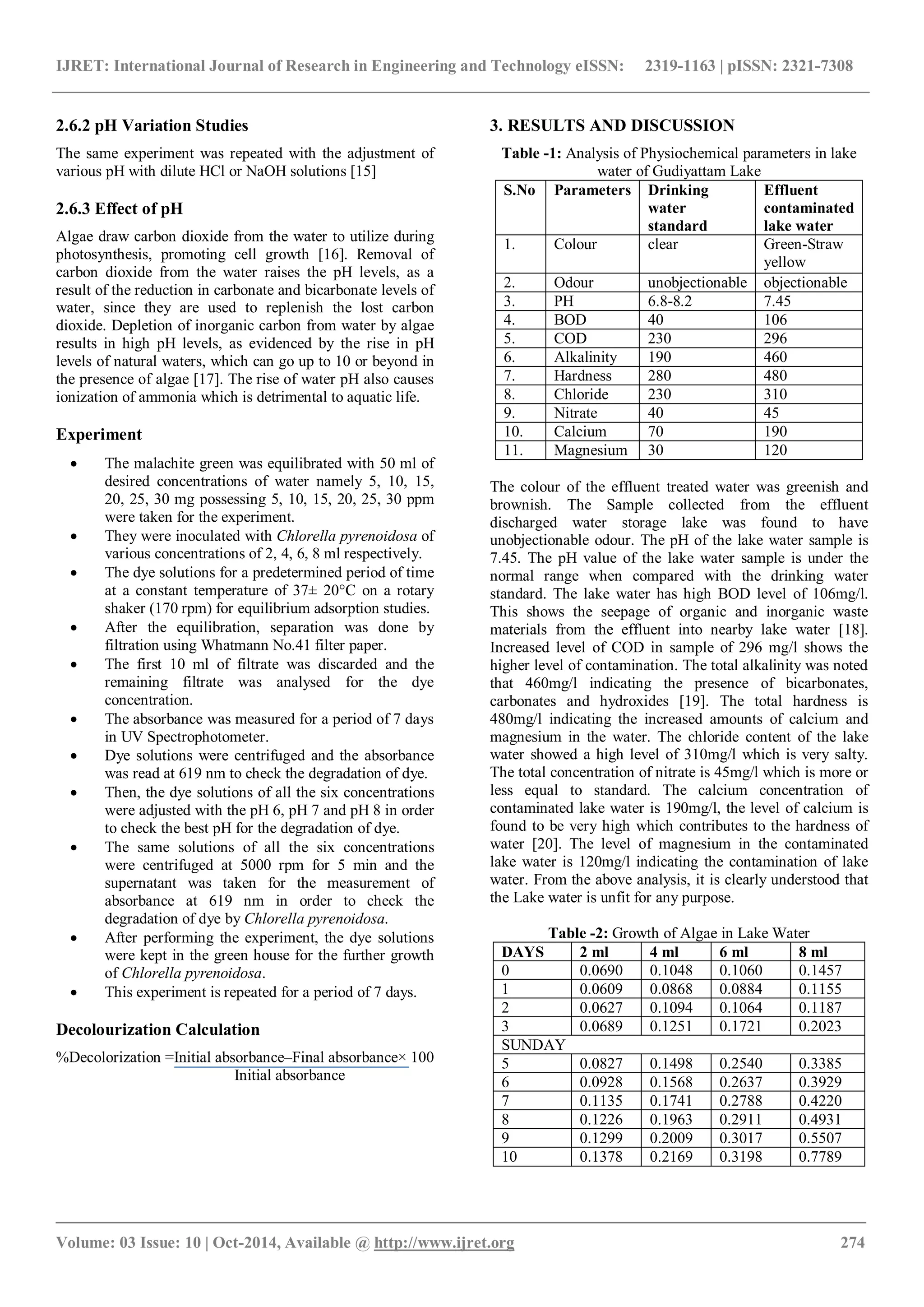 IJRET: International Journal of Research in Engineering and Technology eISSN: 2319-1163 | pISSN: 2321-7308
_______________________________________________________________________________________
Volume: 03 Issue: 10 | Oct-2014, Available @ http://www.ijret.org 274
2.6.2 pH Variation Studies
The same experiment was repeated with the adjustment of
various pH with dilute HCl or NaOH solutions [15]
2.6.3 Effect of pH
Algae draw carbon dioxide from the water to utilize during
photosynthesis, promoting cell growth [16]. Removal of
carbon dioxide from the water raises the pH levels, as a
result of the reduction in carbonate and bicarbonate levels of
water, since they are used to replenish the lost carbon
dioxide. Depletion of inorganic carbon from water by algae
results in high pH levels, as evidenced by the rise in pH
levels of natural waters, which can go up to 10 or beyond in
the presence of algae [17]. The rise of water pH also causes
ionization of ammonia which is detrimental to aquatic life.
Experiment
 The malachite green was equilibrated with 50 ml of
desired concentrations of water namely 5, 10, 15,
20, 25, 30 mg possessing 5, 10, 15, 20, 25, 30 ppm
were taken for the experiment.
 They were inoculated with Chlorella pyrenoidosa of
various concentrations of 2, 4, 6, 8 ml respectively.
 The dye solutions for a predetermined period of time
at a constant temperature of 37± 20°C on a rotary
shaker (170 rpm) for equilibrium adsorption studies.
 After the equilibration, separation was done by
filtration using Whatmann No.41 filter paper.
 The first 10 ml of filtrate was discarded and the
remaining filtrate was analysed for the dye
concentration.
 The absorbance was measured for a period of 7 days
in UV Spectrophotometer.
 Dye solutions were centrifuged and the absorbance
was read at 619 nm to check the degradation of dye.
 Then, the dye solutions of all the six concentrations
were adjusted with the pH 6, pH 7 and pH 8 in order
to check the best pH for the degradation of dye.
 The same solutions of all the six concentrations
were centrifuged at 5000 rpm for 5 min and the
supernatant was taken for the measurement of
absorbance at 619 nm in order to check the
degradation of dye by Chlorella pyrenoidosa.
 After performing the experiment, the dye solutions
were kept in the green house for the further growth
of Chlorella pyrenoidosa.
 This experiment is repeated for a period of 7 days.
Decolourization Calculation
%Decolorization =Initial absorbance–Final absorbance× 100
Initial absorbance
3. RESULTS AND DISCUSSION
Table -1: Analysis of Physiochemical parameters in lake
water of Gudiyattam Lake
S.No Parameters Drinking
water
standard
Effluent
contaminated
lake water
1. Colour clear Green-Straw
yellow
2. Odour unobjectionable objectionable
3. PH 6.8-8.2 7.45
4. BOD 40 106
5. COD 230 296
6. Alkalinity 190 460
7. Hardness 280 480
8. Chloride 230 310
9. Nitrate 40 45
10. Calcium 70 190
11. Magnesium 30 120
The colour of the effluent treated water was greenish and
brownish. The Sample collected from the effluent
discharged water storage lake was found to have
unobjectionable odour. The pH of the lake water sample is
7.45. The pH value of the lake water sample is under the
normal range when compared with the drinking water
standard. The lake water has high BOD level of 106mg/l.
This shows the seepage of organic and inorganic waste
materials from the effluent into nearby lake water [18].
Increased level of COD in sample of 296 mg/l shows the
higher level of contamination. The total alkalinity was noted
that 460mg/l indicating the presence of bicarbonates,
carbonates and hydroxides [19]. The total hardness is
480mg/l indicating the increased amounts of calcium and
magnesium in the water. The chloride content of the lake
water showed a high level of 310mg/l which is very salty.
The total concentration of nitrate is 45mg/l which is more or
less equal to standard. The calcium concentration of
contaminated lake water is 190mg/l, the level of calcium is
found to be very high which contributes to the hardness of
water [20]. The level of magnesium in the contaminated
lake water is 120mg/l indicating the contamination of lake
water. From the above analysis, it is clearly understood that
the Lake water is unfit for any purpose.
Table -2: Growth of Algae in Lake Water
DAYS 2 ml 4 ml 6 ml 8 ml
0 0.0690 0.1048 0.1060 0.1457
1 0.0609 0.0868 0.0884 0.1155
2 0.0627 0.1094 0.1064 0.1187
3 0.0689 0.1251 0.1721 0.2023
SUNDAY
5 0.0827 0.1498 0.2540 0.3385
6 0.0928 0.1568 0.2637 0.3929
7 0.1135 0.1741 0.2788 0.4220
8 0.1226 0.1963 0.2911 0.4931
9 0.1299 0.2009 0.3017 0.5507
10 0.1378 0.2169 0.3198 0.7789
 