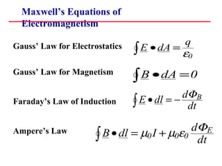 Maxwell’s Equations of
  Electromagnetism
                                            q
Gauss’ Law for Electrostatics
                                ∫ E • dA = ε0
Gauss’ Law for Magnetism
                                ∫ B • dA =0
                                            dΦ B
Faraday’s Law of Induction      ∫ E • dl = − dt
                                            dΦ E
Ampere’s Law
                      ∫ B • dl = µ0 I + µ0ε0 dt
 