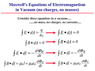 Maxwell’s Equations of Electromagnetism
     in Vacuum (no charges, no masses)
         Consider these equations in a vacuum.....
                 ......no mass, no charges. no currents.....

                        q
            ∫ E • dA = ε 0               ∫ E • dA = 0
               ∫ B • dA = 0              ∫ B • dA = 0
                       dΦB                            dΦ B
       ∫ E • dl = − dt                   ∫ E • dl = − dt
  B • dl = µ0 I + µ0ε 0 dΦ E
                                                          dΦ E
∫                        dt              ∫ B • dl = µ0ε 0      dt
 