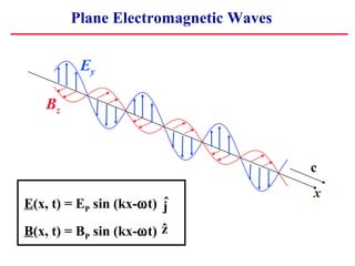 Plane Electromagnetic Waves


          Ey

   Bz


                                      c
                                      x
                         ˆ
E(x, t) = EP sin (kx-ωt) j
                         ˆ
B(x, t) = BP sin (kx-ωt) z
 