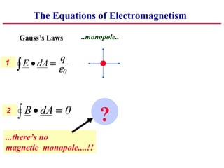 The Equations of Electromagnetism

    Gauss’s Laws    ..monopole..

               q
1
    ∫ E • dA = ε0


2
    ∫ B • dA = 0          ?
...there’s no
magnetic monopole....!!
 