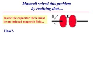 Maxwell solved this problem
                 by realizing that....

Inside the capacitor there must   B   E
be an induced magnetic field...


How?.
 