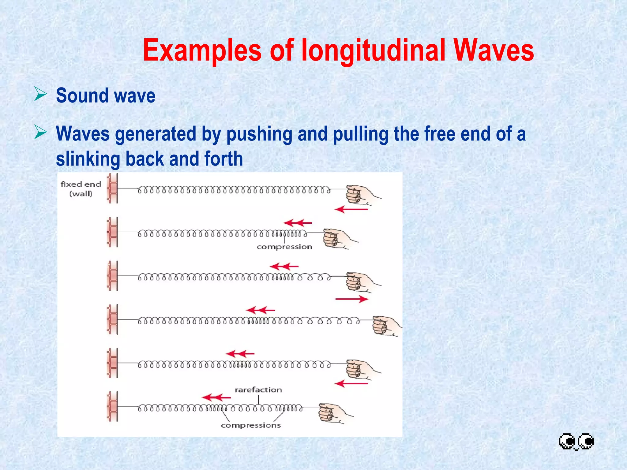 S ound wave  Waves generated by pushing and pulling the free end of a    slinking back and forth   Examples of longitudinal Waves                                                                                         