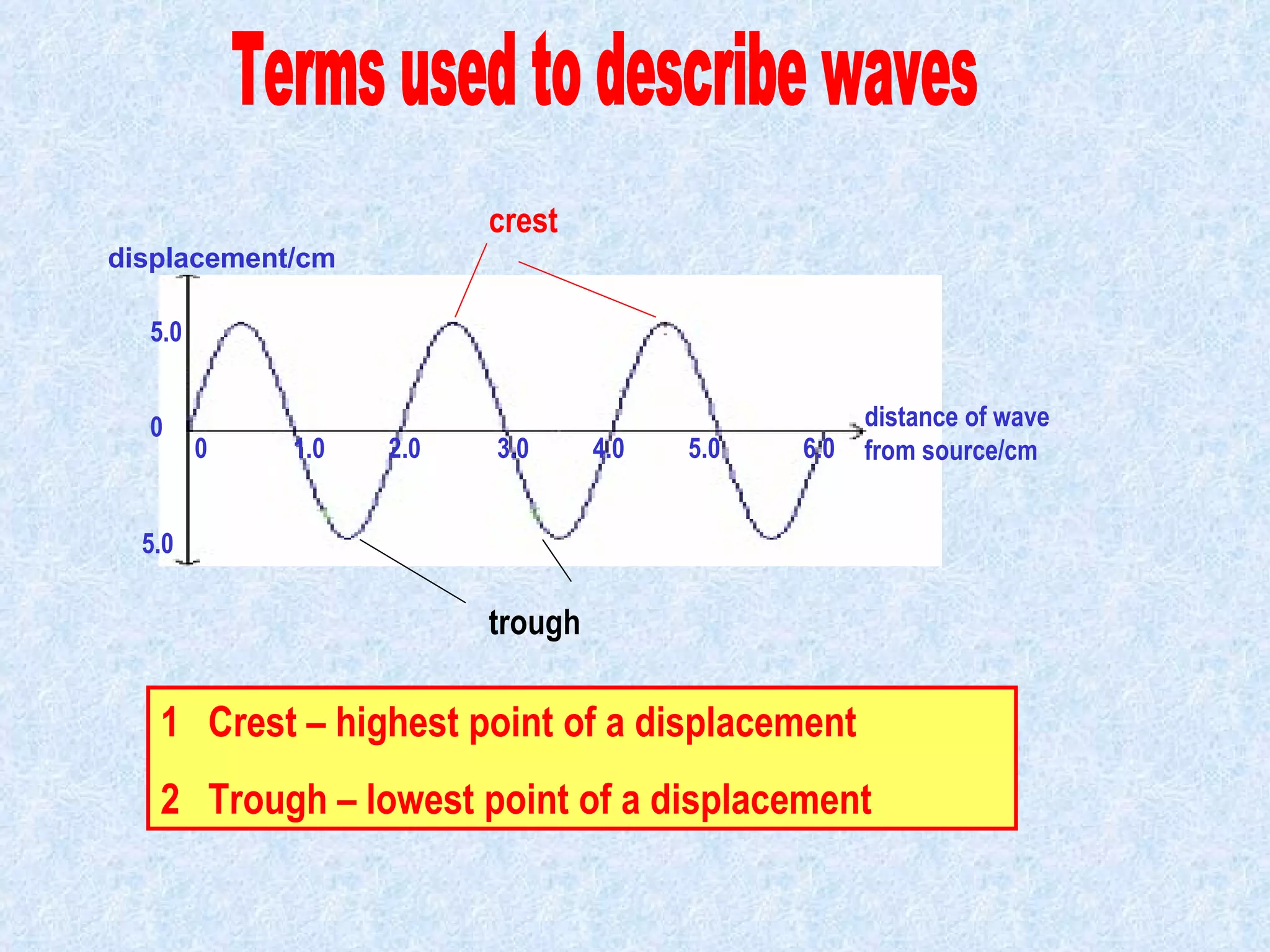 distance of wave from source/cm 0   1.0  2.0  3.0  4.0  5.0  6.0 displacement/cm 5.0 5.0 0 Terms used to describe waves crest  trough  Crest – highest point of a displacement Trough – lowest point of a displacement 