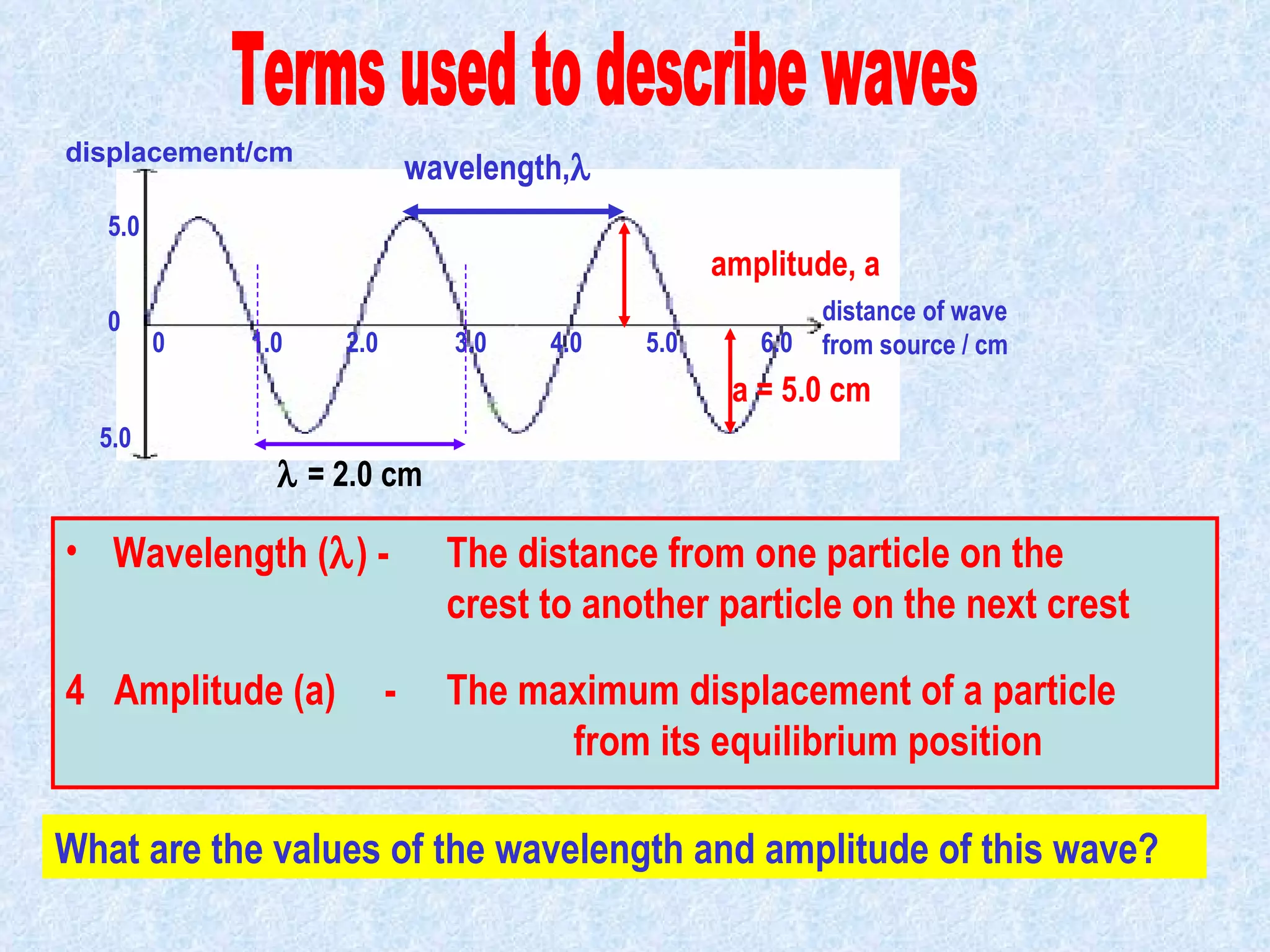 distance of wave from source / cm 0   1.0  2.0  3.0  4.0  5.0  6.0 displacement/cm 5.0 5.0 0 What are the values of the wavelength and amplitude of this wave? Wavelength (  ) -  The distance from one particle on the  crest to another particle on the next crest Terms used to describe waves 4  Amplitude (a)  -  The maximum displacement of a particle  from its equilibrium position    = 2.0 cm a = 5.0 cm amplitude, a wavelength,  
