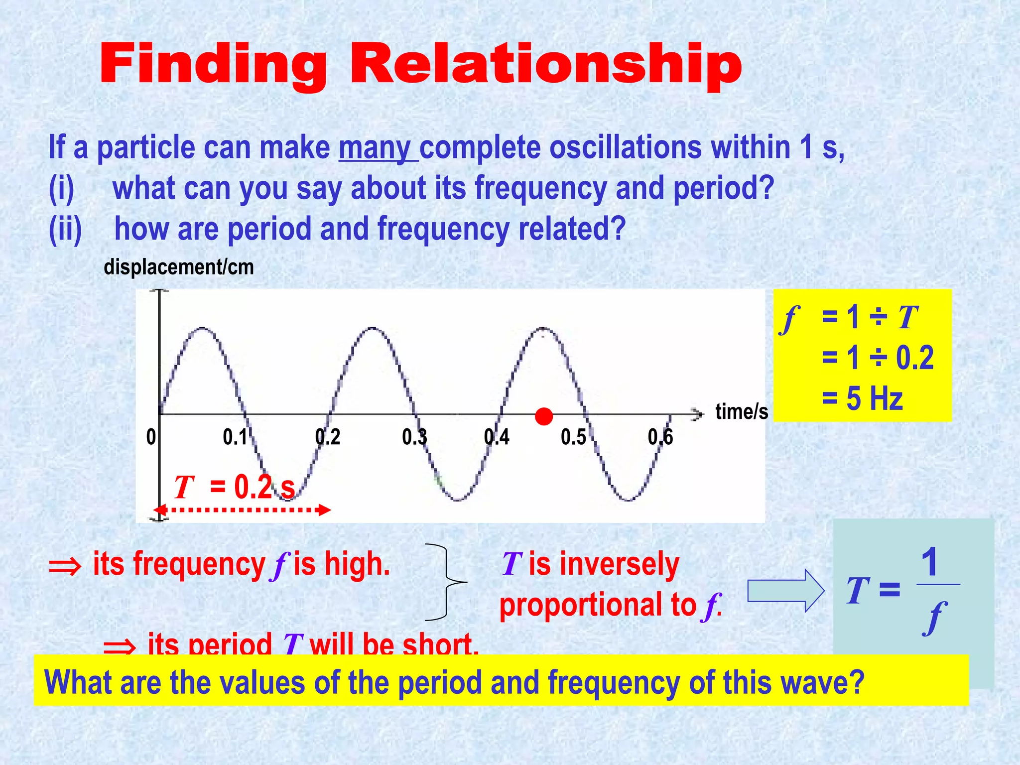 If a particle can make  many  complete oscillations within 1 s,  (i) what can you say about its frequency and period?  (ii)  how are period and frequency related?  Finding Relationship  T  is inversely proportional to  f .    its frequency  f  is high.    its period  T  will be short. time/s displacement/cm 0  0.1  0.2  0.3  0.4  0.5  0.6 What are the values of the period and frequency of this wave? f = 1 ÷  T   = 1 ÷ 0.2 = 5 Hz T  = 1 f T = 0.2 s 