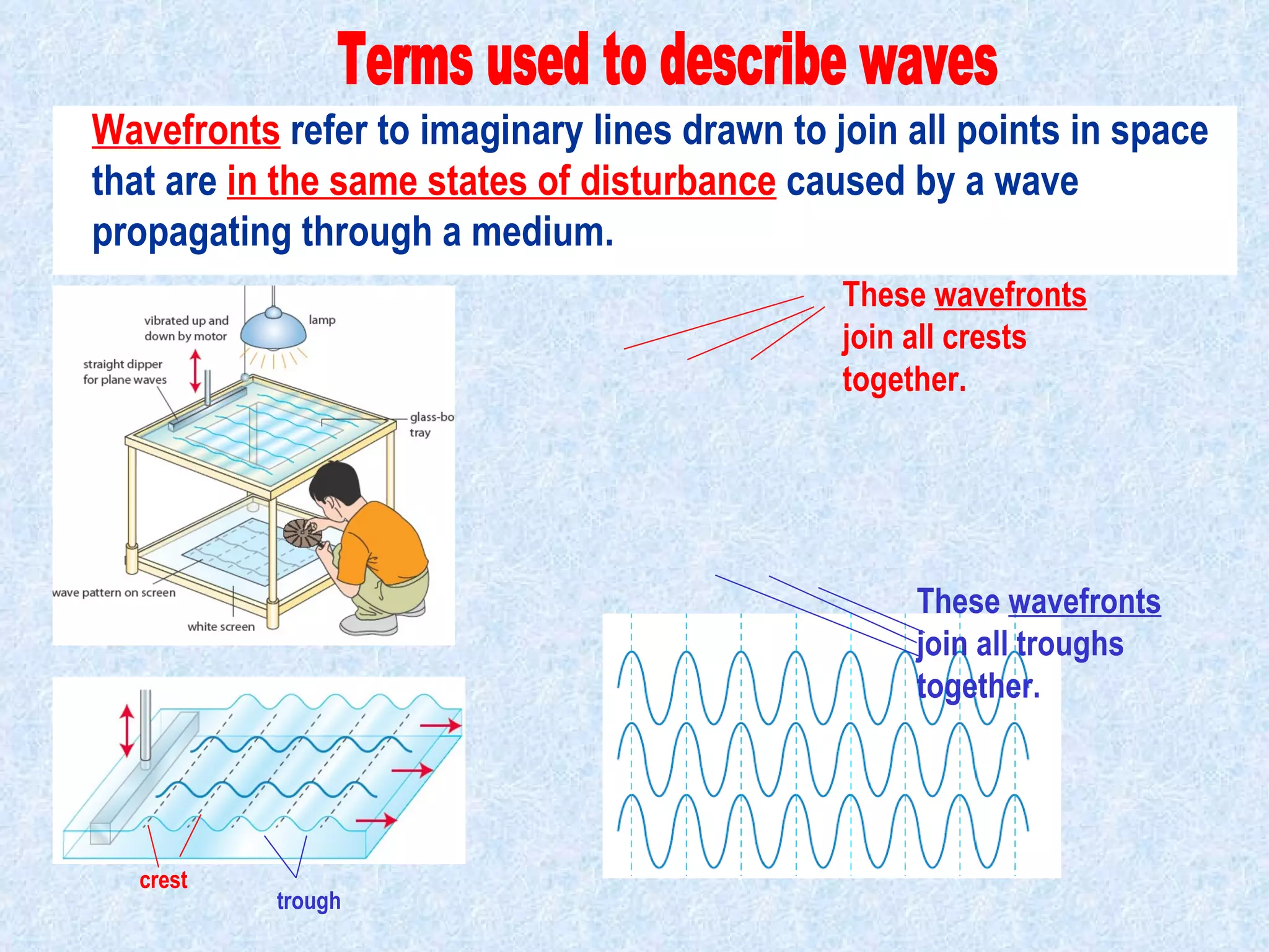 When a ripple tank is used to study wave motion, we can see crests and troughs from the side of a ripple tank. Terms used to describe waves These  wavefronts  join all crests together. These  wavefronts  join all troughs together.                                            crest trough Wavefronts  refer to imaginary lines drawn to join all points in space that are  in the same states of disturbance  caused by a wave propagating through a medium. 