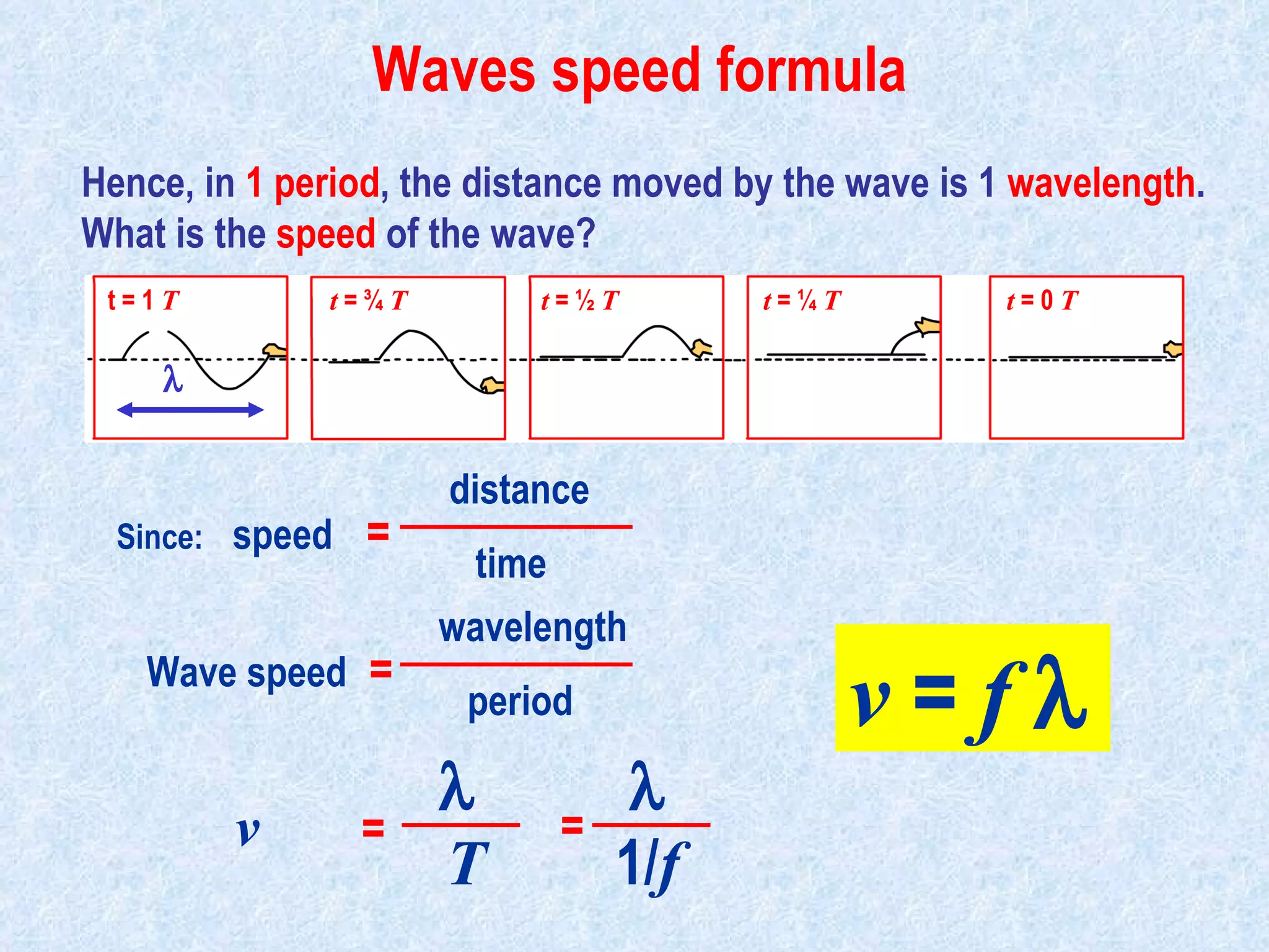 Hence, in  1 period , the distance moved by the wave is 1  wavelength . What is the  speed  of the wave? v  =  f    Waves speed formula t  = 0  T   t  = ¼  T   t  = ½  T   t  = ¾  T t = 1  T                                            Since:   speed   =  distance time   Wave speed   =  wavelength period  v   =   T  1/ f =  