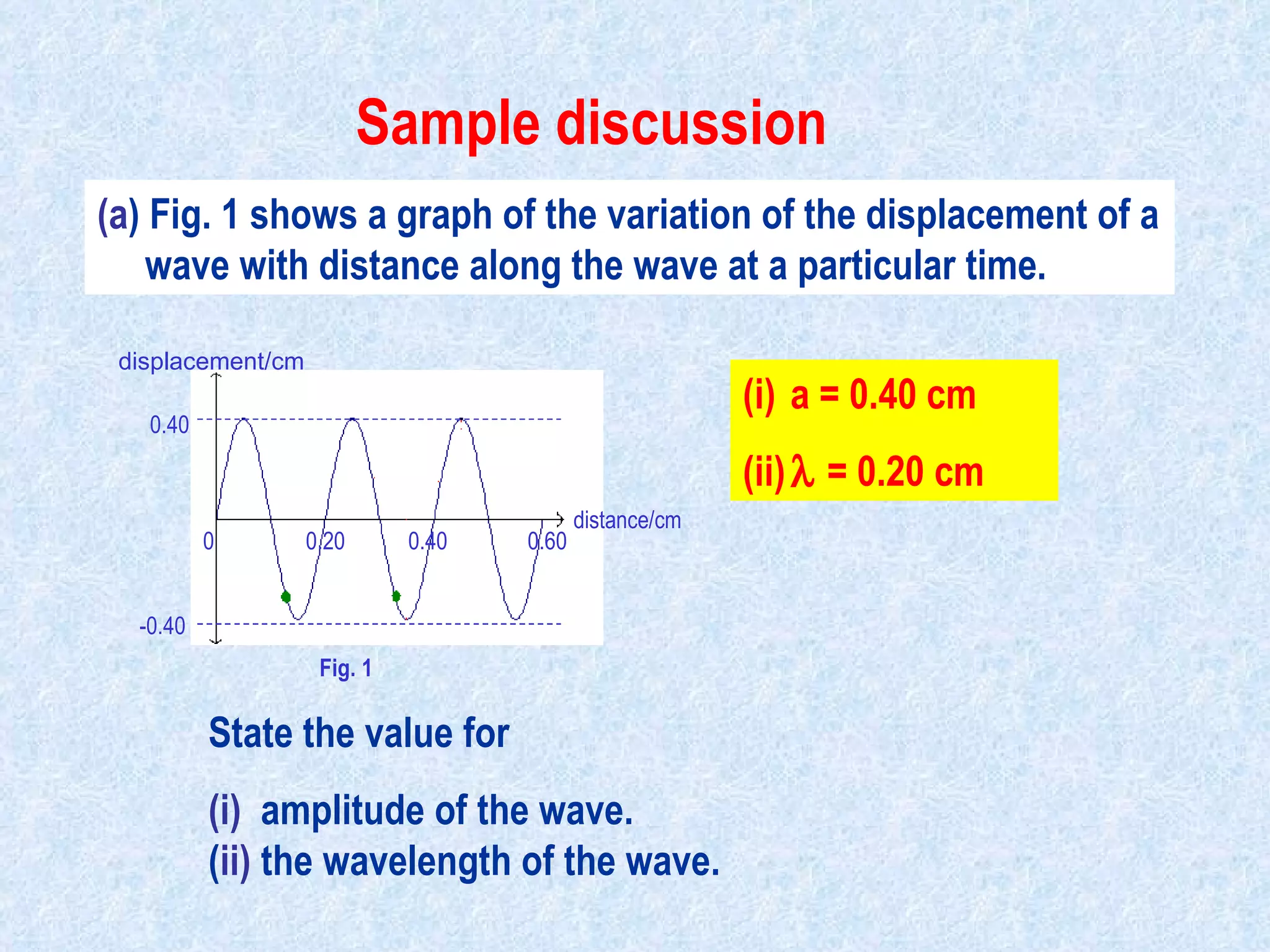 State the value for  (i)   amplitude of the wave.  ( ii)  the wavelength of the wave. (a ) Fig. 1 shows a graph of the variation of the displacement of a wave with distance along the wave at a particular time.   (i)  a = 0.40 cm (ii)   = 0.20 cm Sample discussion                                            distance/cm 0  0.20  0.40  0.60 displacement/cm 0.40 -0.40 Fig. 1 
