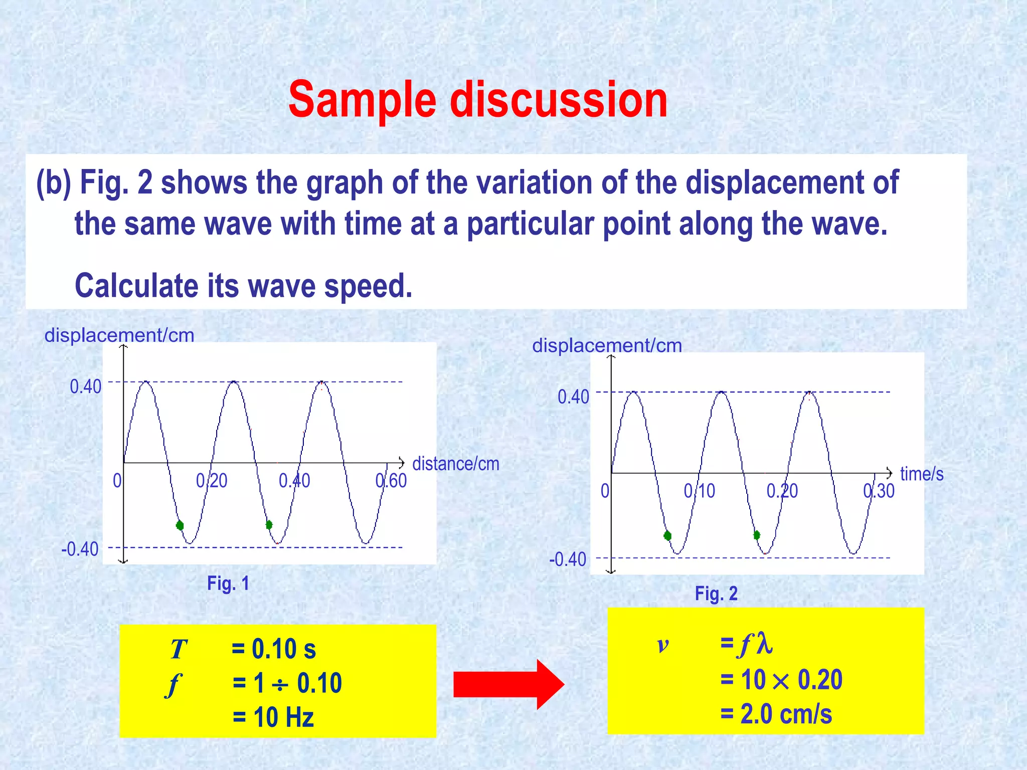 (b) Fig. 2 shows the graph of the variation of the displacement of  the same wave with time at a particular point along the wave.  Calculate its wave speed. T   = 0.10 s    f   = 1    0.10  = 10 Hz Sample discussion                                            distance/cm 0  0.20  0.40  0.60 displacement/cm 0.40 -0.40 Fig. 1 time/s 0  0.10  0.20  0.30 displacement/cm 0.40 -0.40 Fig. 2 v   =  f      = 10    0.20 = 2.0 cm/s 
