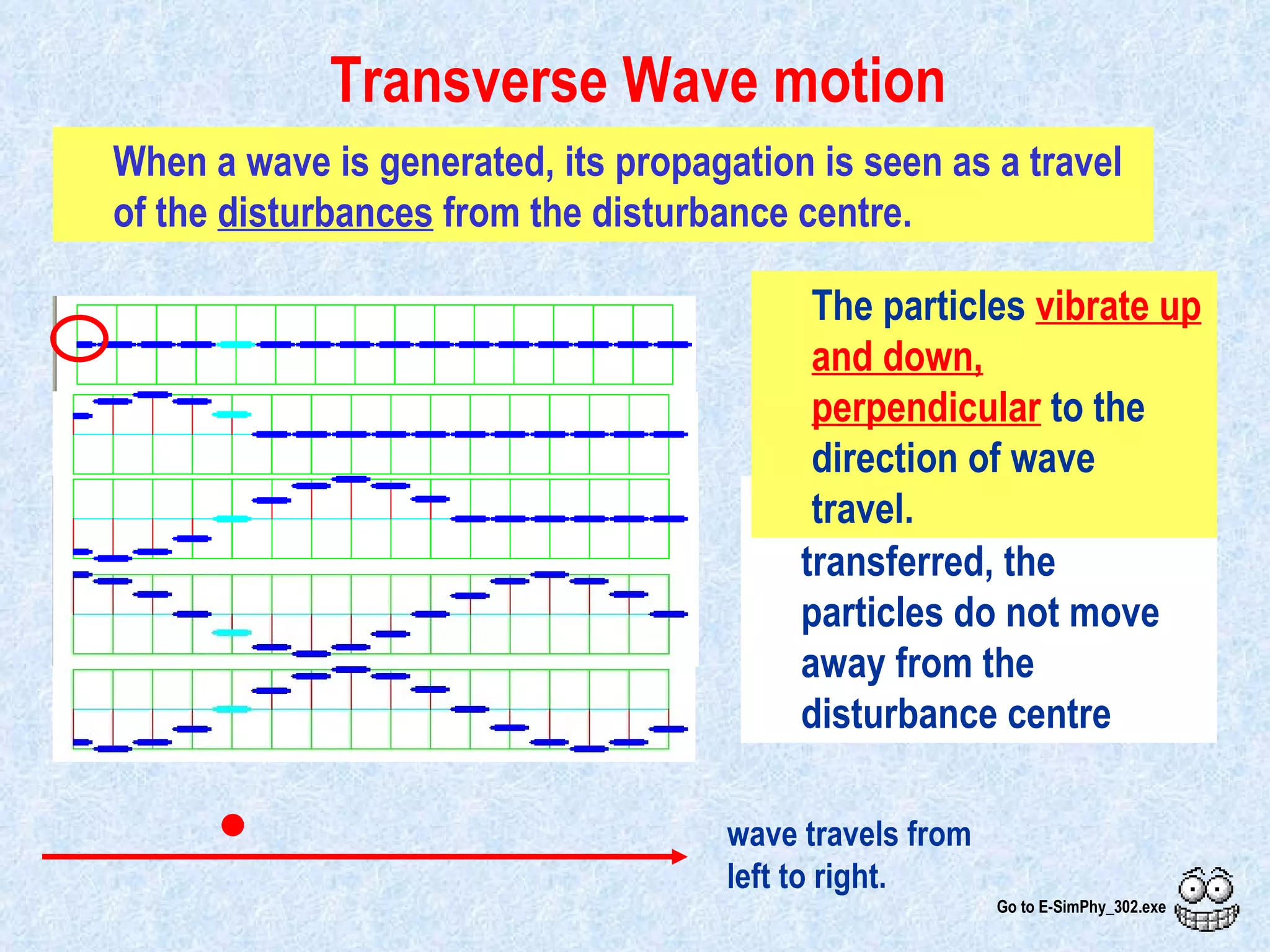 Such wave motion produces  transverse  waves. Are the air particles being moved away from the disturbance centre ? No, only wave energy is transferred, the particles do not move away from the disturbance centre Transverse Wave motion Where is the disturbance centre? When a wave is generated, its propagation is seen as a travel of the  disturbances  from the disturbance centre. How do the particles in the medium respond? The particles  vibrate up and down, perpendicular  to the direction of wave travel. Go to E-SimPhy_302.exe wave travels from left to right. 