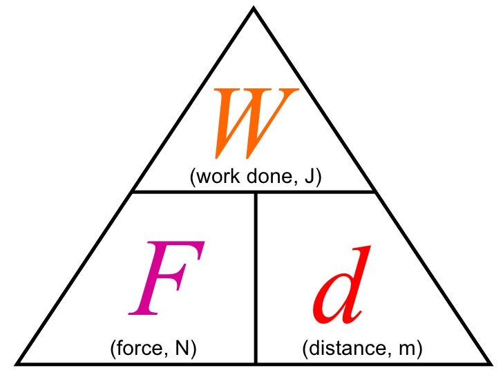 workdone formula workdone formula