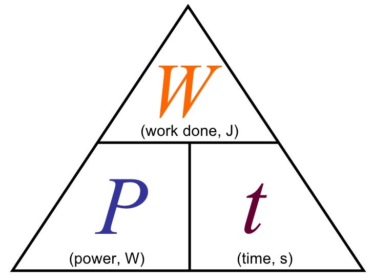 Phy formulae