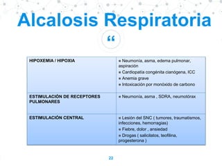 “
22
Alcalosis Respiratoria
HIPOXEMIA / HIPOXIA  Neumonía, asma, edema pulmonar,
aspiración
 Cardiopatía congénita cianógena, ICC
 Anemia grave
 Intoxicación por monóxido de carbono
ESTIMULACIÓN DE RECEPTORES
PULMONARES
 Neumonía, asma , SDRA, neumotórax
ESTIMULACIÓN CENTRAL  Lesión del SNC ( tumores, traumatismos,
infecciones, hemorragias)
 Fiebre, dolor , ansiedad
 Drogas ( salicilatos, teofilina,
progesterona )
 