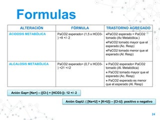 24
Formulas
ALTERACIÓN FÓRMULA TRASTORNO AGREGADO
ÁCIDOSIS METABÓLICA PaCO2 experado= (1,5 x HCO3-
) +8 +/- 2
PaCO2 esperado = PaCO2
tomado (Ac Metabólica.)
PaCO2 tomado mayor que el
esperado (Ac. Resp)
PaCO2 tomado menor que el
esperado (Al. Resp)
ALCALOSIS METABÓLICA PaCO2 experado= (0,7 x HCO3-
) +21 +/-2
 PaCO2 esperado= PaCO2
tomado (Al. Metabólica)
 PaCO2 tomado mayor que el
esperado (Ac. Resp)
 PaCO2 esperado es menor
que el esperado (Al. Resp)
Anión Gap= [Na+] – ([Cl-] + [HCO3-]): 12 +/- 2
Anión GapU: ( [Na+U] + [K+U]) – [Cl-U]: positivo o negativo
 