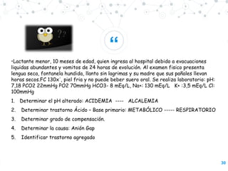 “
30
•Lactante menor, 10 meses de edad, quien ingresa al hospital debido a evacuaciones
liquidas abundantes y vomitos de 24 horas de evolución. Al examen fisico presenta
lengua seca, fontanela hundida, llanto sin lagrimas y su madre que sus pañales llevan
horas secos.FC 130x´, piel fria y no puede beber suero oral. Se realiza laboratorio: pH:
7,18 PCO2 22mmHg PO2 70mmHg HCO3- 8 mEq/L, Na+: 130 mEq/L K+ :3,5 mEq/L Cl:
100mmHg
1. Determinar el pH alterado: ACIDEMIA ---- ALCALEMIA
2. Determinar trastorno Ácido – Base primario: METABÓLICO ----- RESPIRATORIO
3. Determinar grado de compensación.
4. Determinar la causa: Anión Gap
5. Identificar trastorno agregado
 