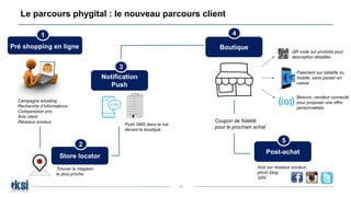 Le parcours phygital : le nouveau parcours client
11
Campagne emailing
Recherche d’informations
Comparaison prix
Avis clie...