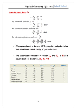 Physical chemistry I (Gases) Dr Fateh Eltaboni
28
Specific Heat Ratio (ᵞ):
 When experiment is done at 15°C : specific heat ratio helps
us to determine the atomicity of gas molecules.
 The theoretical difference between Cp and Cv is R and
equals to about 2 calories.(Cp - Cv = R)
 