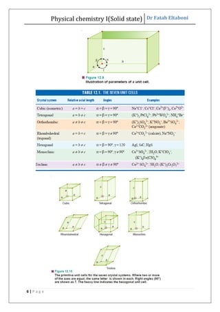Physical chemistry I(Solid state) Dr Fatah Eltaboni
6 | P a g e
 