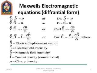 Maxwells Electromagnetic
equations:(diffrantial form)
1/11/2017
Dr A K Mishra, Academic Coordinator,
JIT Jahangirabad
11
densityCharge
nal)(conventiodensityCurrentJ
intensityfieldMagneticB
intensityfieldElectricE
nt vectordisplacemeElectricD
where
t
D
JHCurlor
t
D
JH.
t
-ECurlor
t
-E.
0BDivor0B.
DDivor.
































BB
D
 