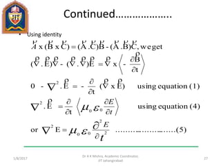 Continued………………..
• Using identity
1/11/2017
Dr A K Mishra, Academic Coordinator,
JIT Jahangirabad
27
.......(5)....................Eor
(4)equationusing
t
E.
(1)equationusing)Ex(
t
-E.-0
t
B
-xE).(-)E.(
getwe,C)B.A(-B)C.A()CxB(x
2
2
00
2
00
2
2
t
E
t
E
A

























 
