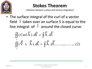 Stokes Theorem
( Relation between surface and volume integration)
• The surface integral of the curl of a vector
field taken over an surface S is equal to the
line integral of around the closed curve.
1/11/2017
Dr A K Mishra, Academic Coordinator,
JIT Jahangirabad
5
A

A

...(2)....................ld.As.d)Ax(
ld.As.d)ACurl(






s
s
 