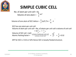 SIMPLE CUBIC CELL
No. of atom per unit cell = 01
Volume of one atom =
1/23/2017
Dr A K Mishra, Academic Coordinator,
JIT Jahangirabad
20
3
4 πr3
Volume of one atom of SCC lattice = (a/2 )3π =
3
4
a
6
3

SCC has one atom per unit cell
Volume of atom per unit cell = No. of atoms per unit cell x volume of unit cell
= 1x =
Volume of SCC cell = (a)3
Atomic Packing factor = = = = 0.52
APF for SCC is 0.52 or 52% Hence SCC is loosely Packed structure.
a
6
3

a
6
3

 